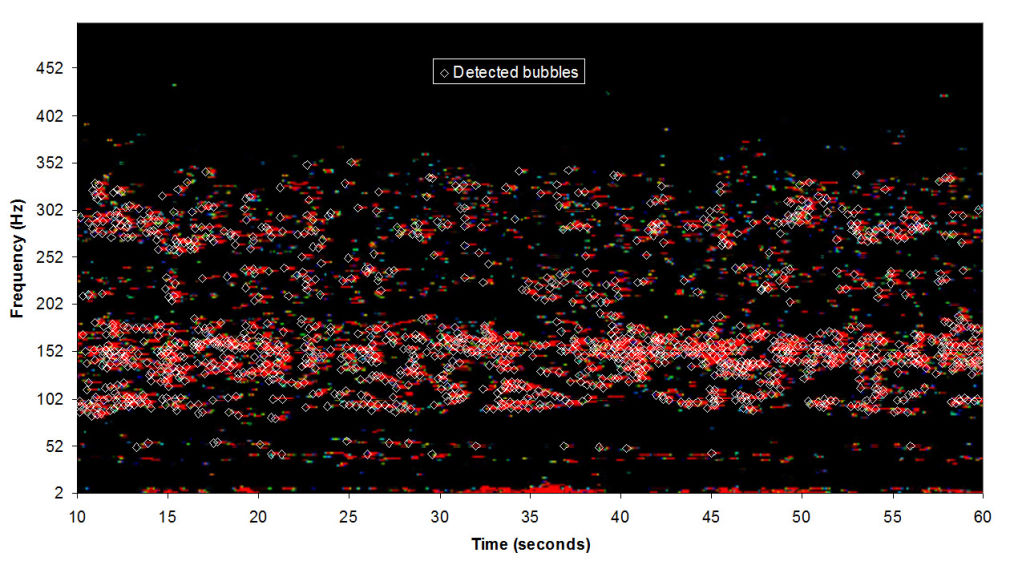 bubble detection algorithm